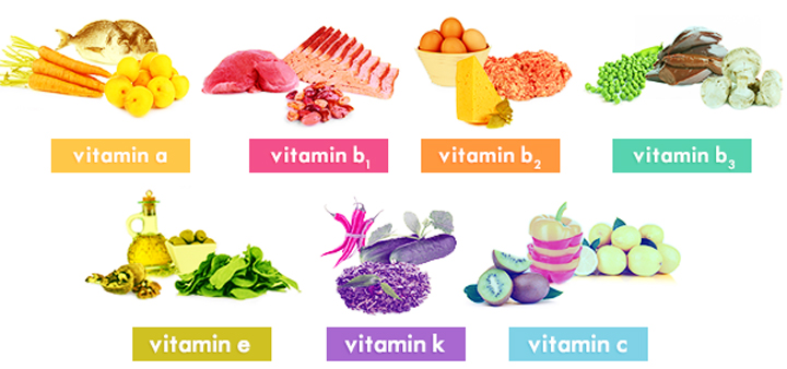 ویتامین های غذایی