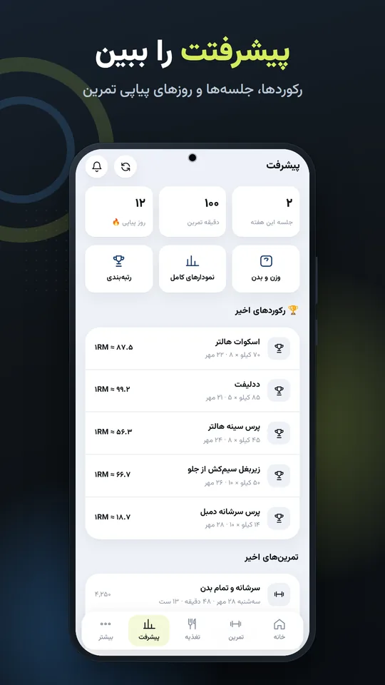 پیشرفتت را ببین — رکوردها، جلسهها و روزهای پیاپی تمرین