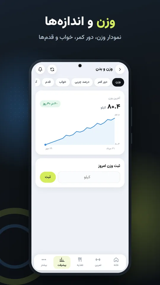 وزن و اندازهها — نمودار وزن، دور کمر، خواب و قدمها